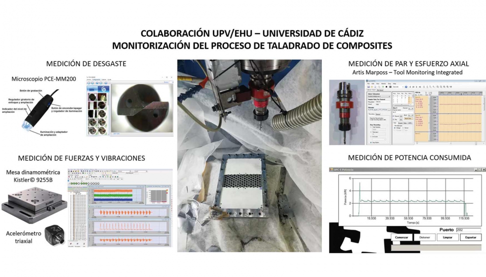 Figura 5: Monitorizacin del proceso de taladrado de composites