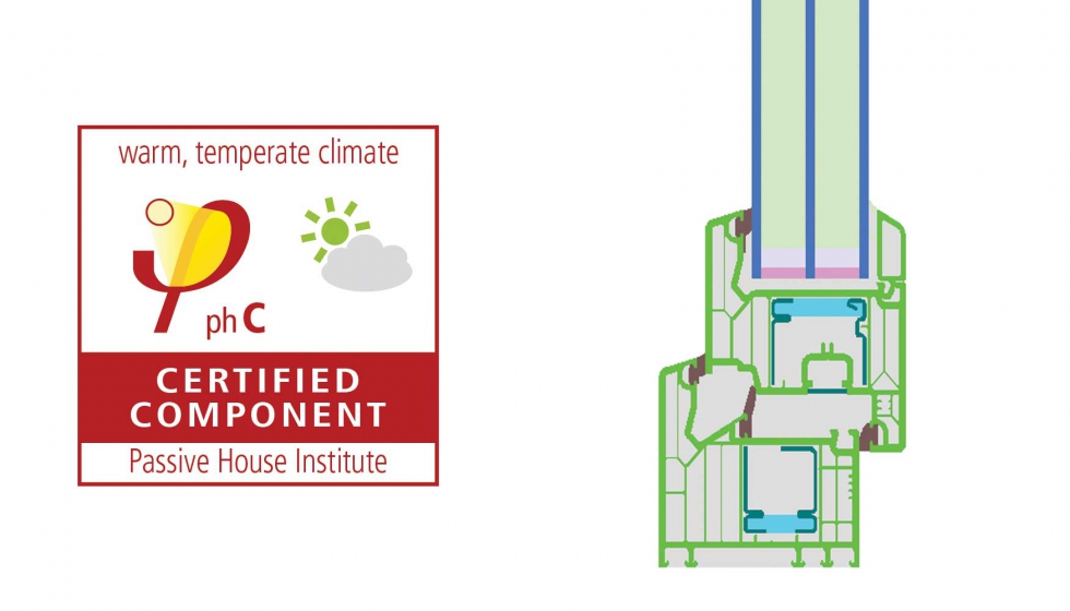El sistema Softline 82 Passiv 1.0 est certificado por el Passivhaus Institut para clima clido-templado