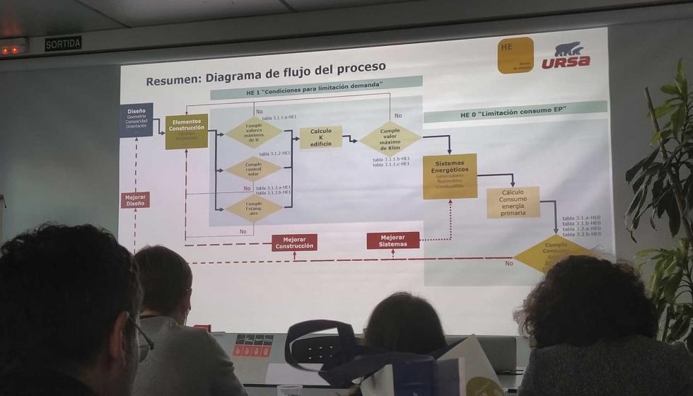   El diagrama de flujo del proceso, elaborado por Josep Sol...
