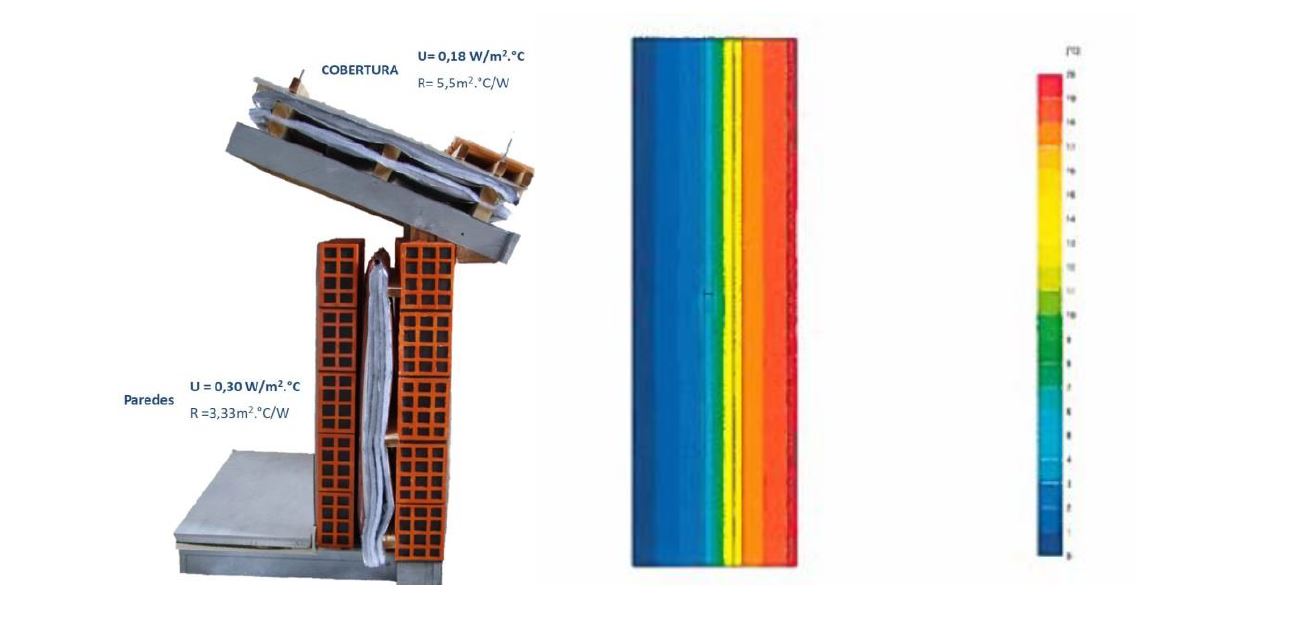 Distribuio bidimensional de temperaturas no elemento de parede considerado