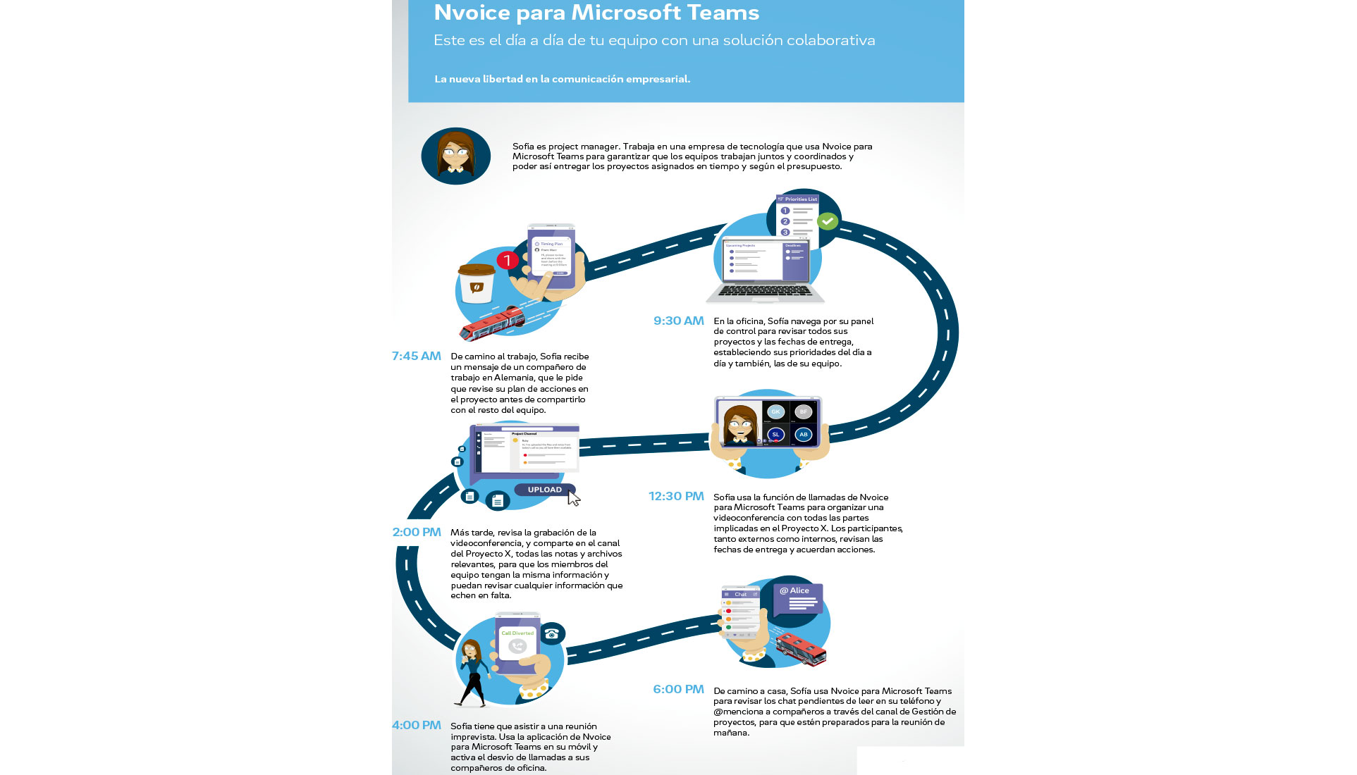 NVoice para Microsoft Teams, una solucin que integra Cloudya, su sistema de telefona en la nube para empresas, con la herramienta de Microsoft...