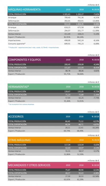 Distribucin de la produccin por sectores