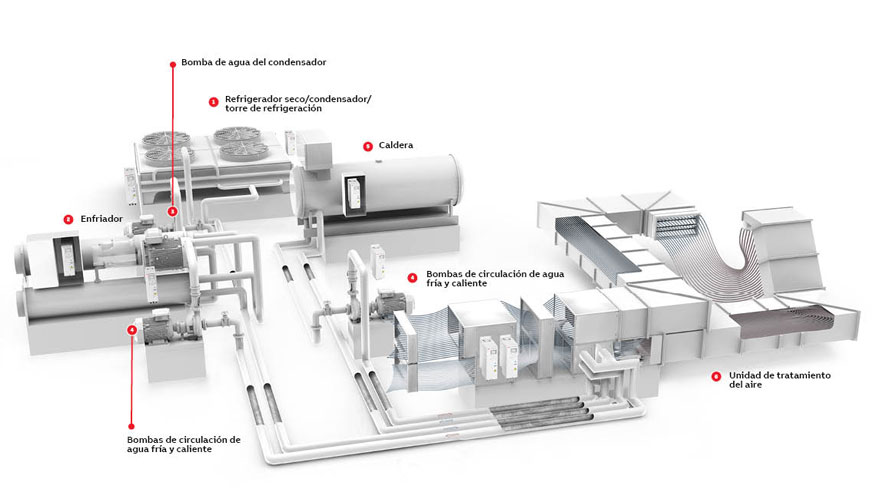 Instalacin HVAC