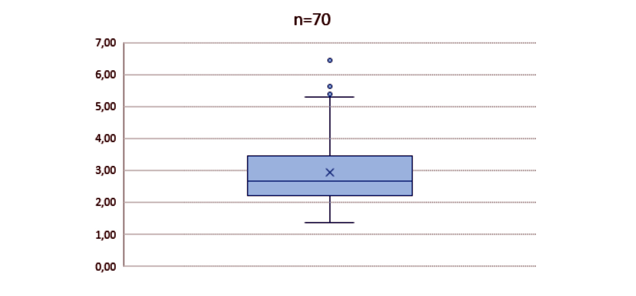 Figura 5. Peso del fruto en gramos...