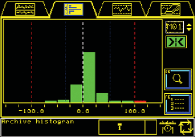 Histograma (Desviaci�n) del proceso evaluado