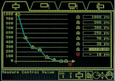 Programaci�n de los l�mites de control ciclo de rectificado