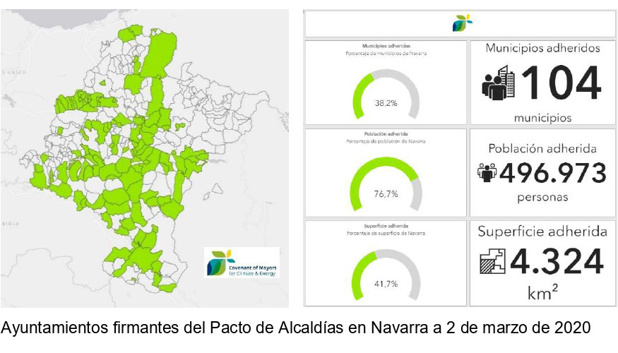 7° Hoja de Ruta 2° Año