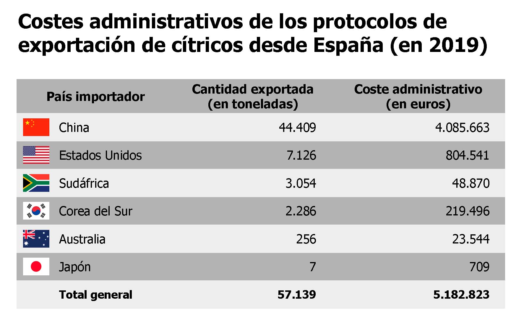 Fuente: Elaboracin de La UNI con datos de DataComex