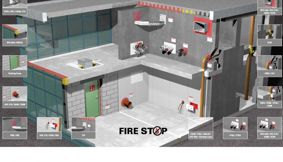 FireStop en prctica