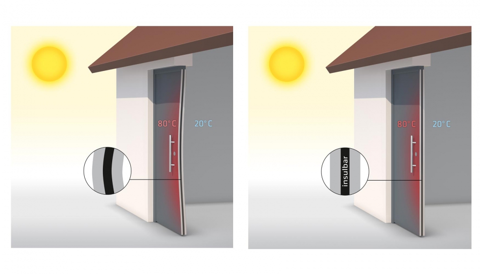 A la izquierda una puerta con perfil aislante tradicional: la gran diferencia de temperatura provoca un alabeo de la puerta...