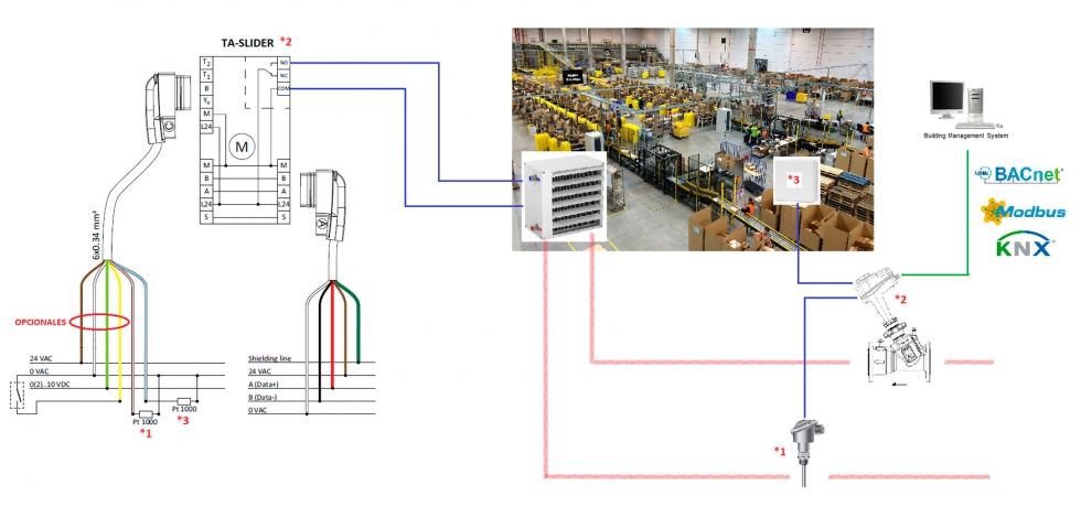 Con un solo servomotor se podra controlar cada aerotermo desde el sistema de gestin del edificio