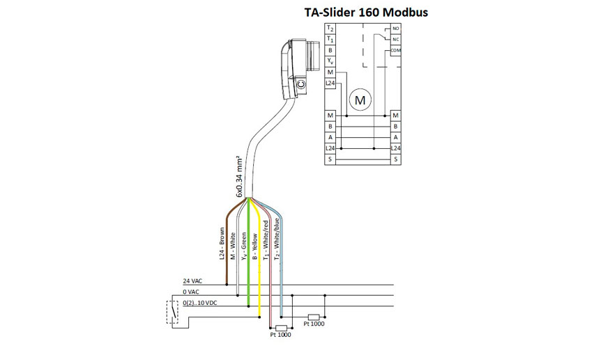 Cableado TA-Slider 160 CO