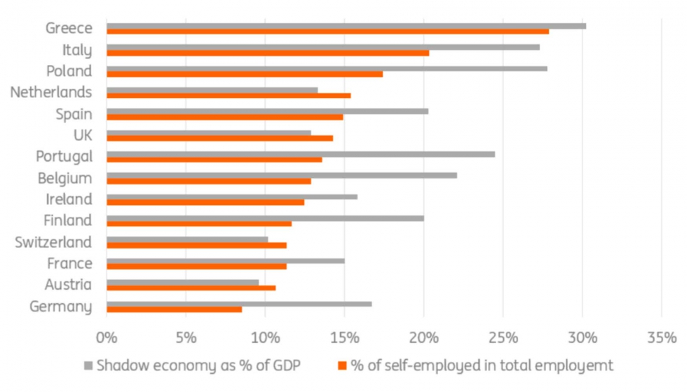 Fuente: Los datos sibre econpma sumergida son de Kelmanson et al. (2019)...