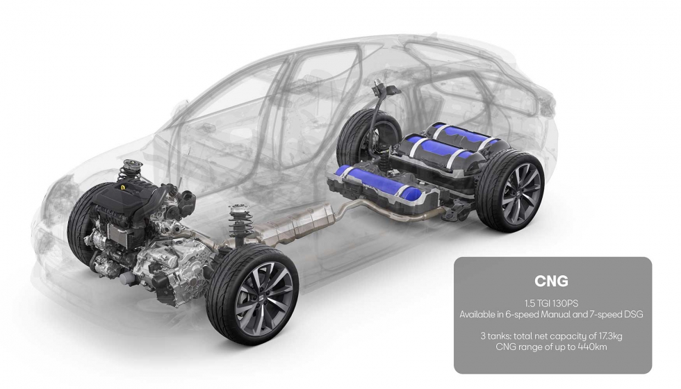 Los sistemas de propulsi�n del nuevo Seat Le�n