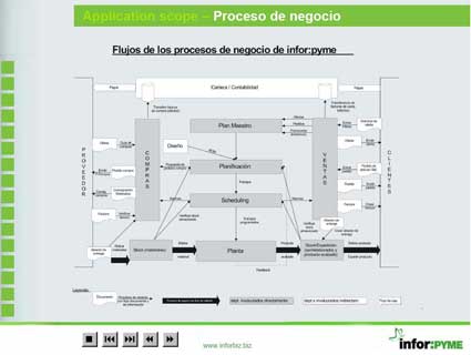 Aspecto del software Infor:Pyme, desarrollado por la compaa Infor Business Solutions