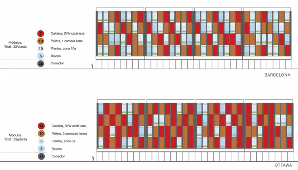 Figura 11: Comparativo que muestra la diferencia entre el sistema modular instalado en Barcelona y Ottawa