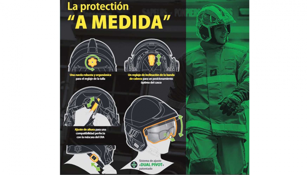 Figura 6: Ajustes del casco...