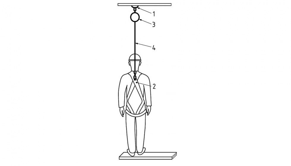 Figura 7: Ejemplo de un sistema anticaidas incorporando un elemento de amarre retrctil...