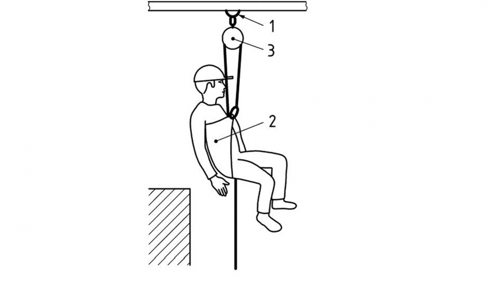 Figura 10: Ejemplo de un sistema de rescate incorporando un dispositivo de descenso...