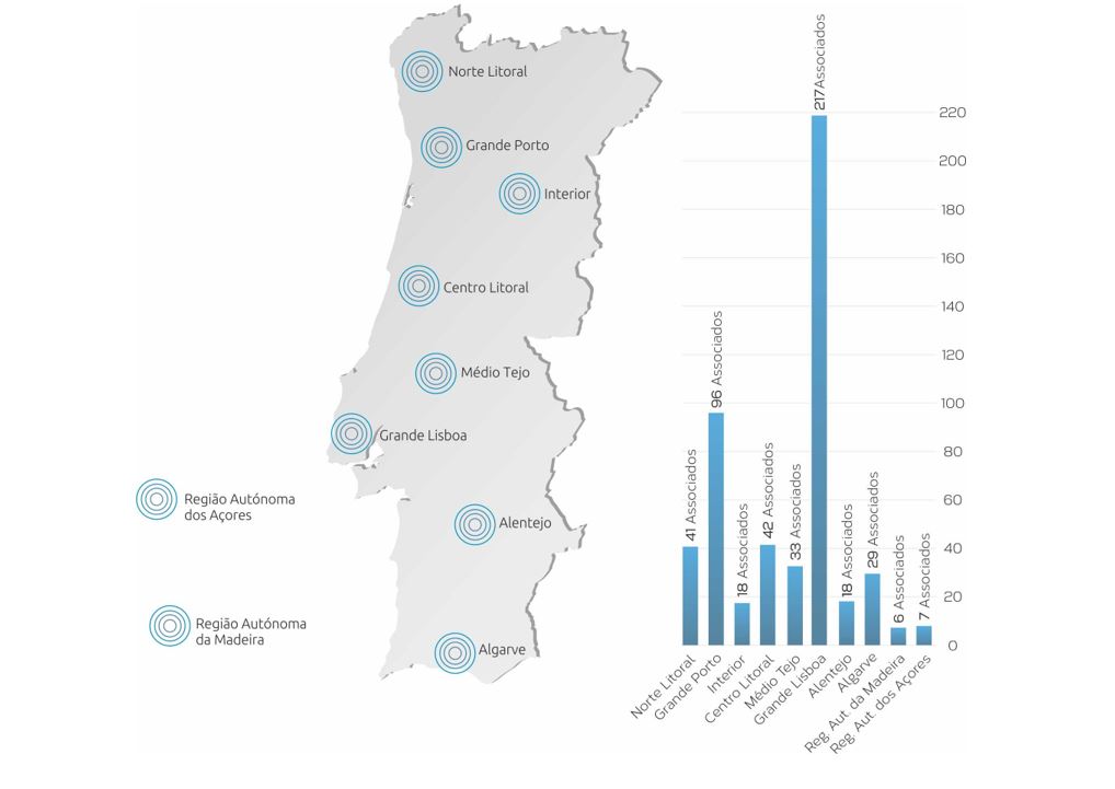 Grfico 2. Distribuio geogrfica de Associados