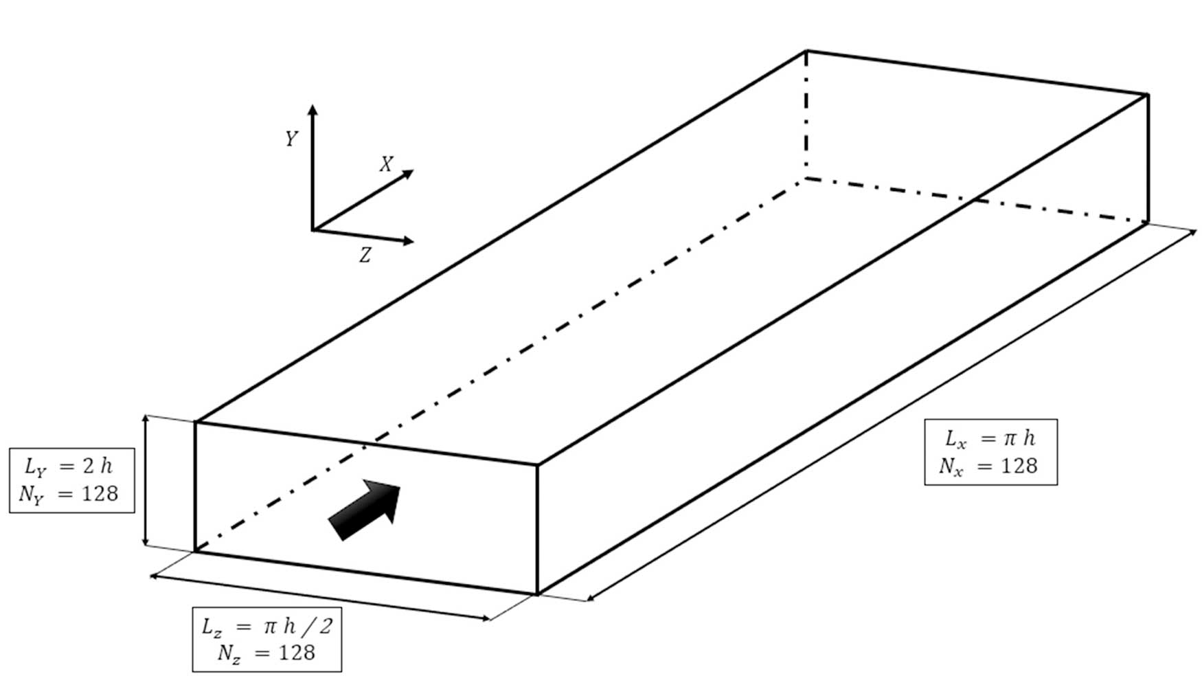 Ilustracin 1. Representacin geomtrica del flujo de canal con sus longitudes y nmero de puntos en cada direccin