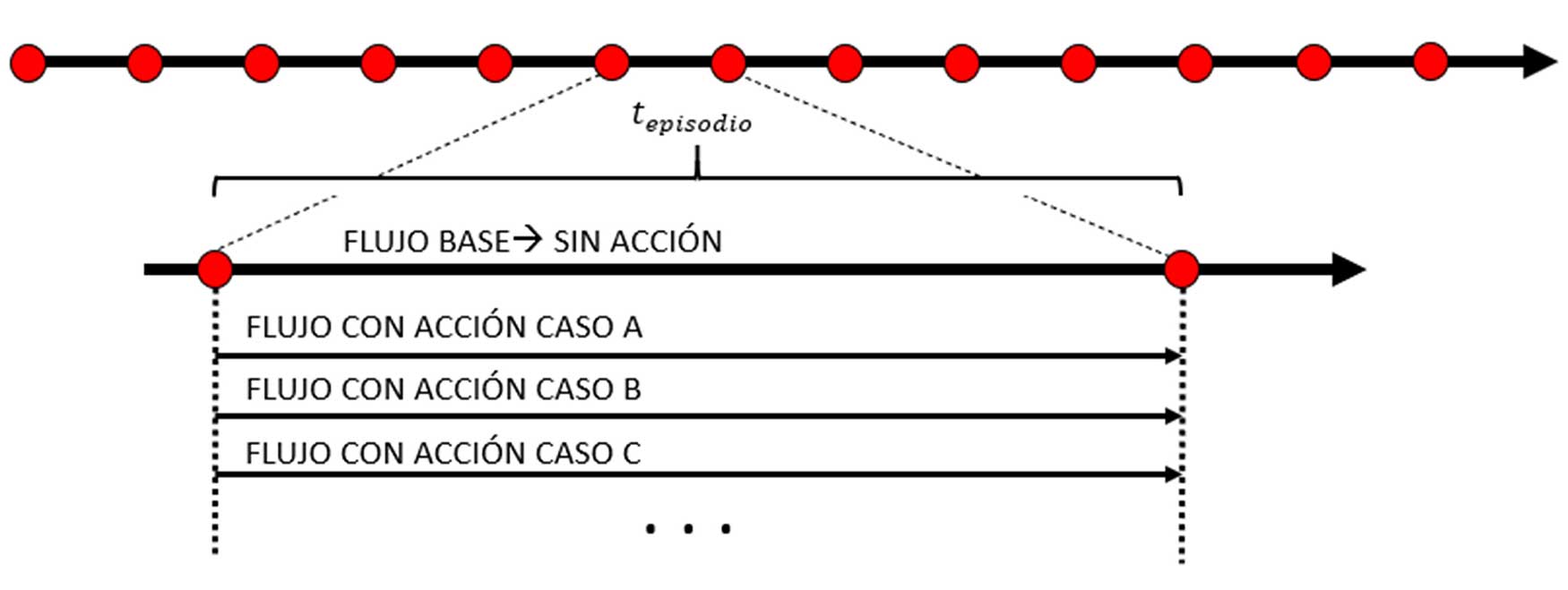 Ilustracin 2. Representacin de las simulaciones en cada episodio