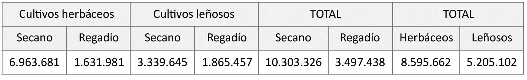 Tabla 1...