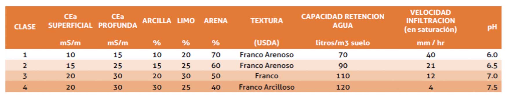 Tabla 3...