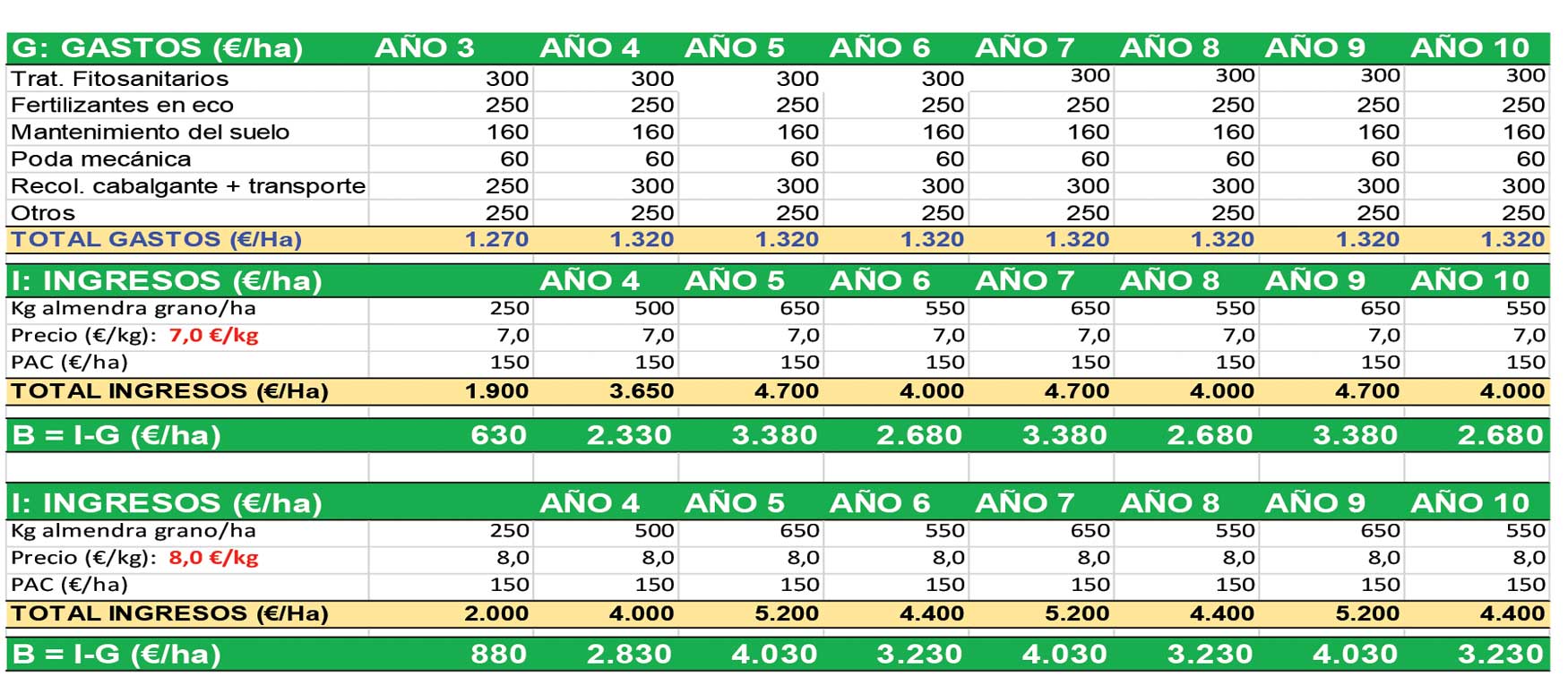 Tabla 5...