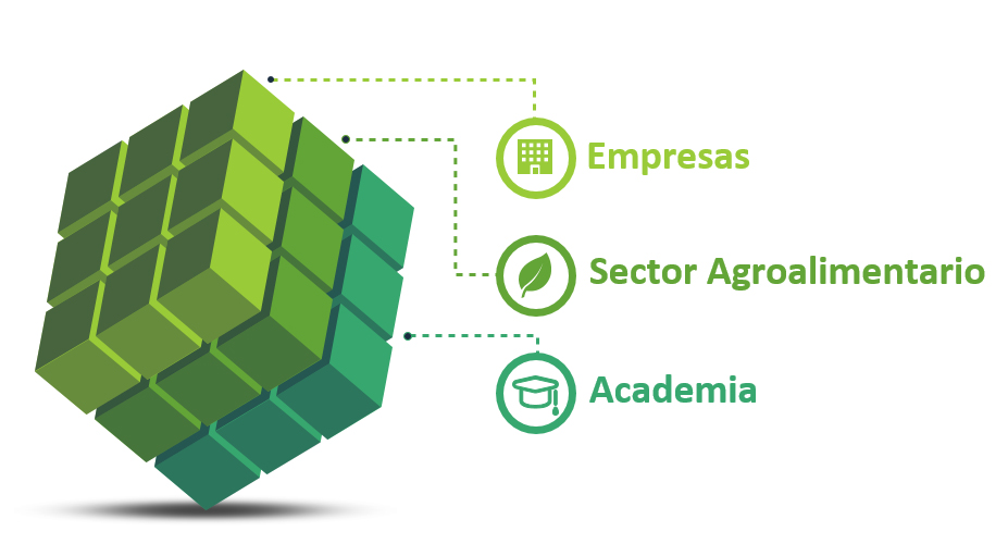 Figura 2. Alinear la demanda de perfiles profesionales agrotech con la oferta acad�mica debe ser prioritario en un sector cada vez m�s competitivo...