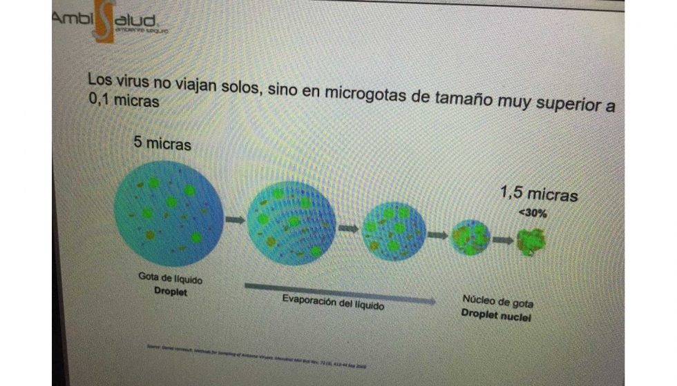 Microgotas