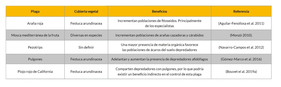 Tabla 1...