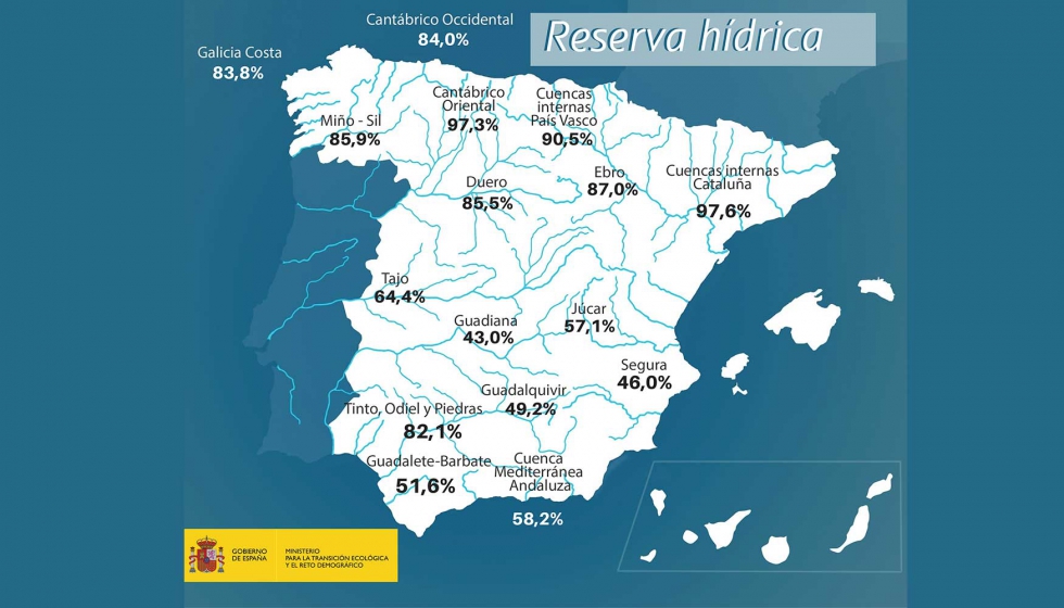 MITECO: Mapa de porcentajes de reserva hdrica en las diversas cuencas espaolas