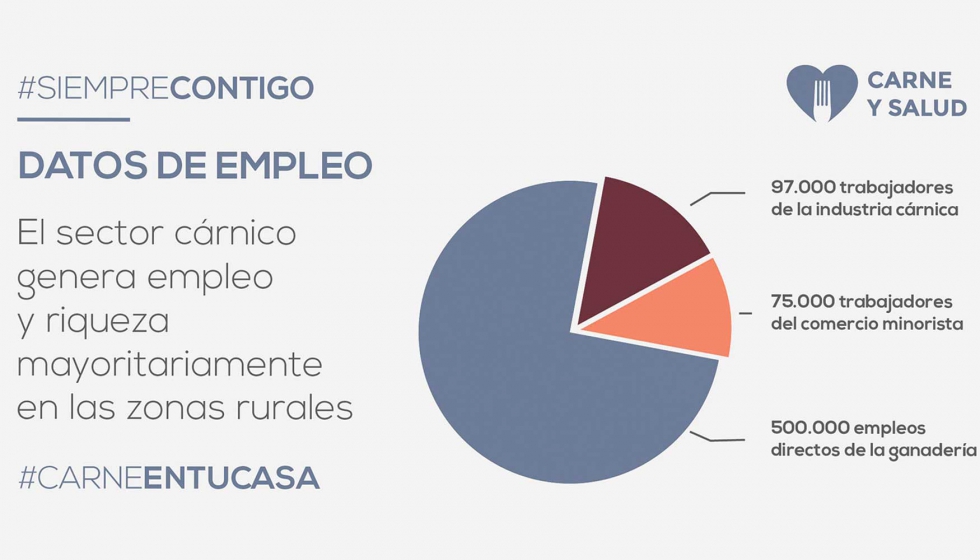 La contribucin socioeconmica del sector ganadero-crnico es esencial para el pas