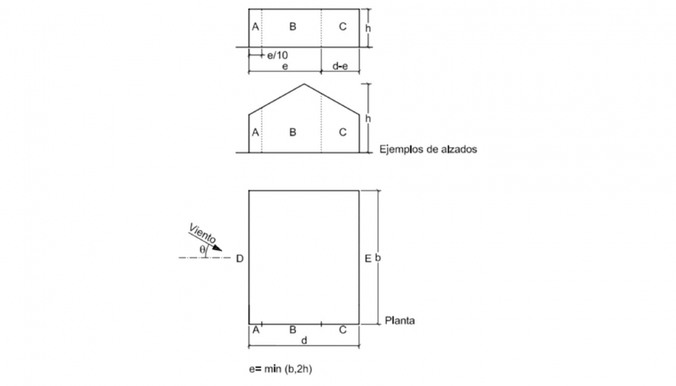  Ejemplo de clculo de factores correctores por la forma del edificio, disponible en el DB SE AE