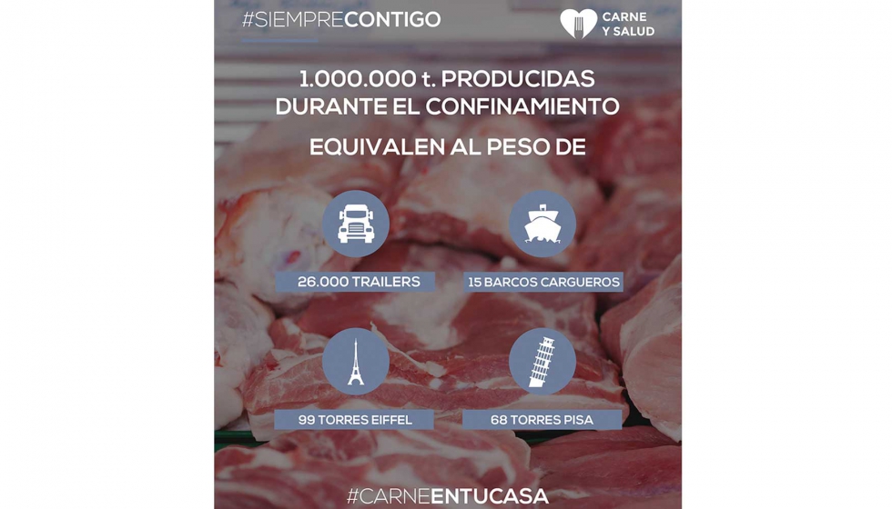 La ganadera y la industria crnica han seguido trabajando durante la crisis sanitaria al 100% para garantizar el suministro a todos los hogares del...