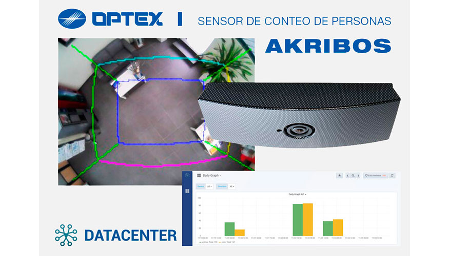 Optex es referente en tecnologas de deteccin de alto rendimiento