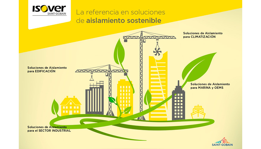 Soluciones de aislamiento sostenible Isover