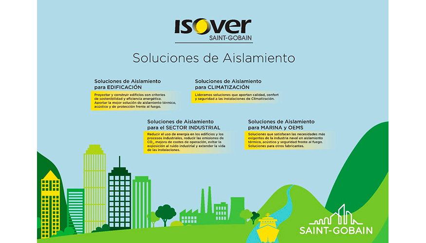 Soluciones de aislamiento Isover