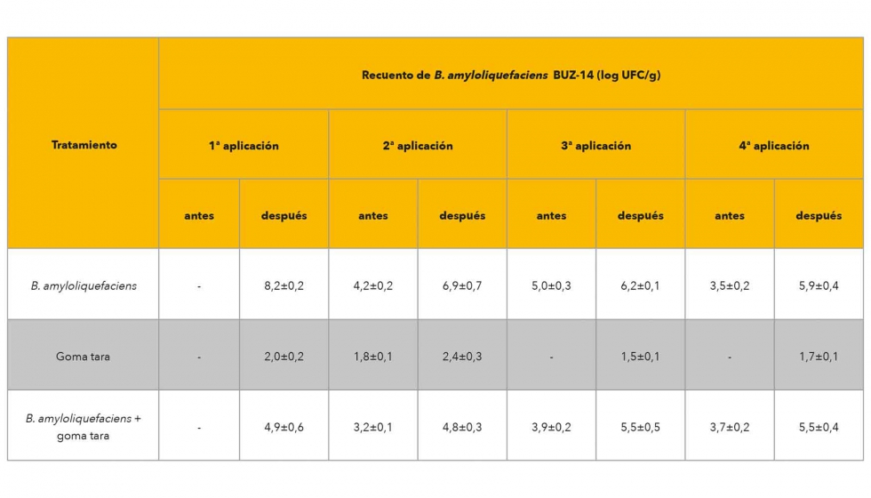 Tabla 1...