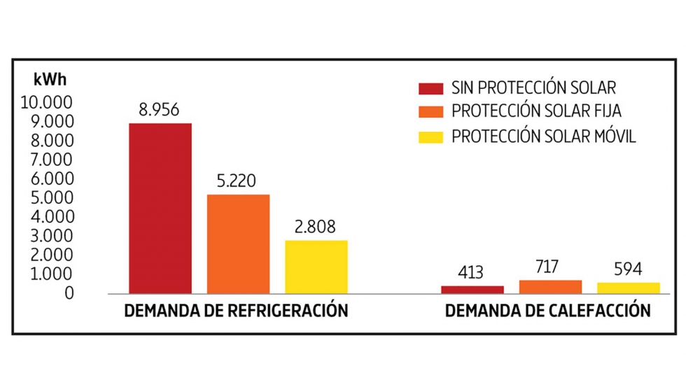 Figura 13: Grfico comparativo del desempeo del los diferentes casos de estudio