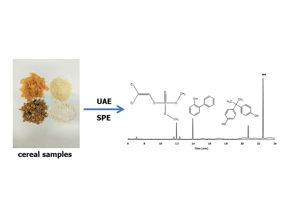 Esquema del m�todo desarrollado para la determinaci�n de disruptores en alimentos derivados de cereales