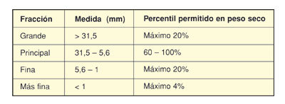 The grain size required for a class of splinters G50. Source: MONTANINDUSTRIE M7133