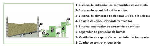 Example of design. Source: Herz Biomatic