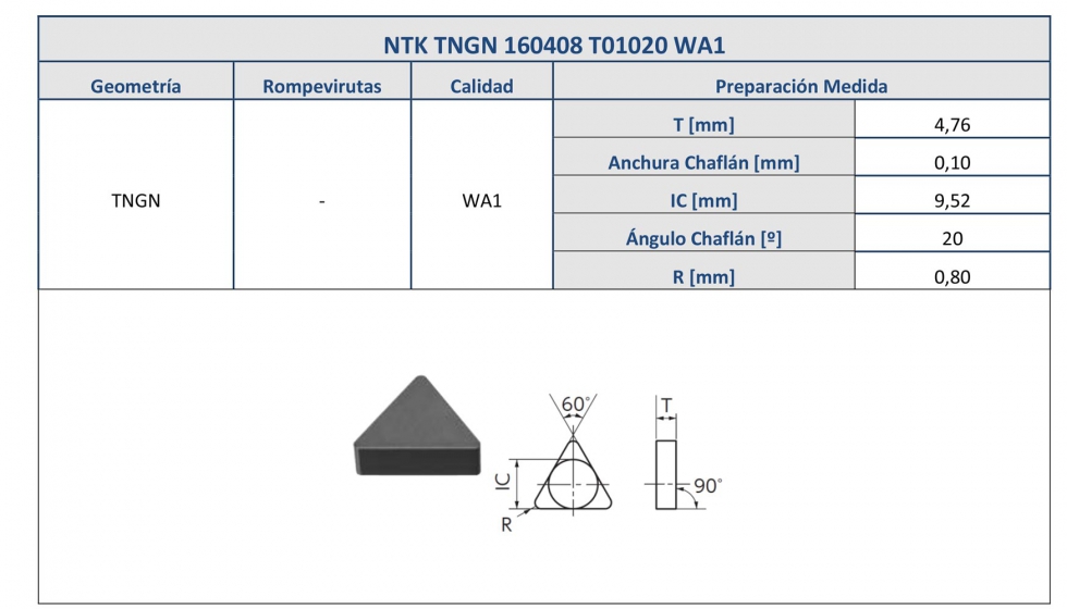 Tabla 2. Caractersticas herramienta TNGN 160408 T01020 WA1 [14]