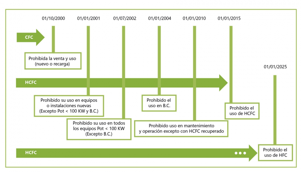 Figura 2. Eficiencia Energtica Master Control de Procesos Industriales, UCO