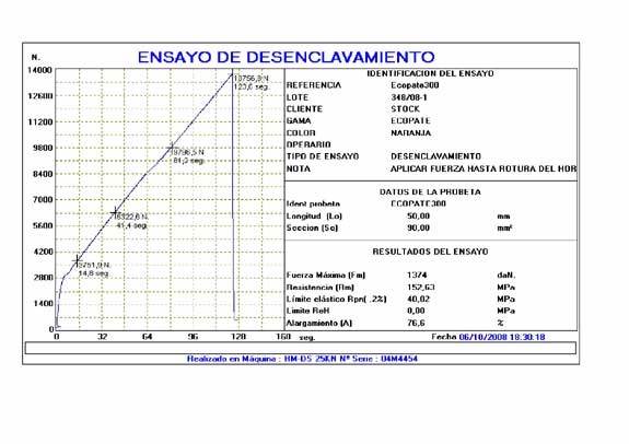 Desenclavamiento test conducted in the laboratory of Iverna 2000 for individual trials of the European standard in-13101...