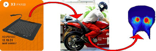 Foto1. Figura 1. Obteniendo el mapa de presiones del motociclista