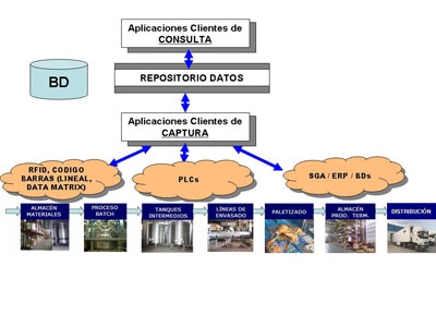 Este sistema desarrollado por Ulma es capaz de recuperar la informaci�n de eventos tanto de �alta velocidad� como de �baja velocidad�...