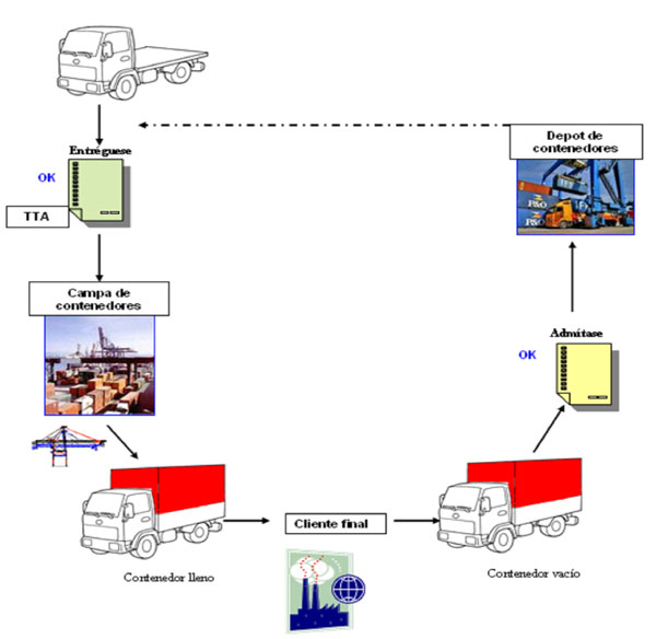 This is an example of a basic model of Exchange road-rail